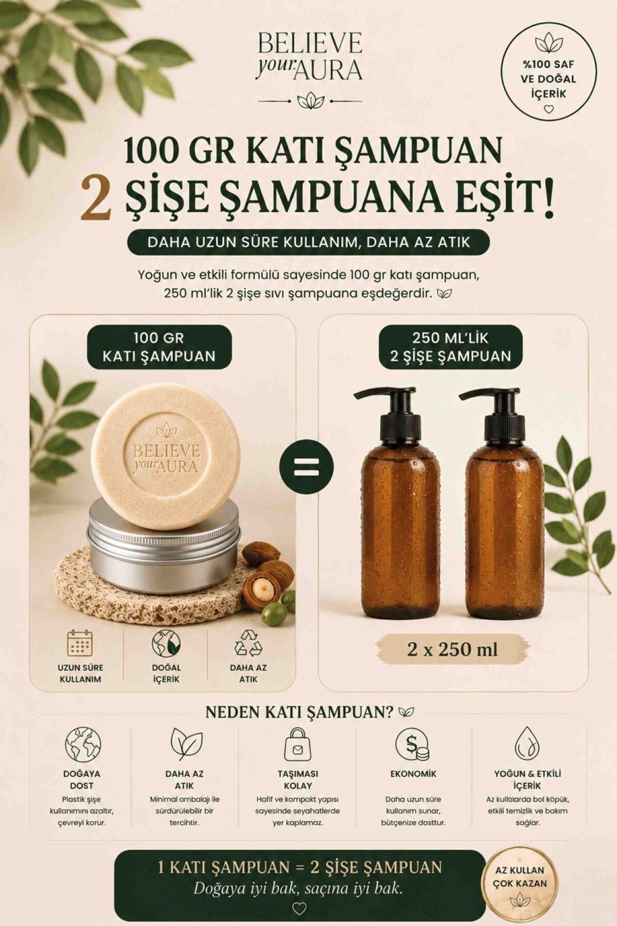 Dökülme Karşıtı Güçlendirici Katı Şampuan - %100 Doğal Biberiye Yağı Argan Yağı ve Provitamin B5 - 100 gr KSHMP03-100