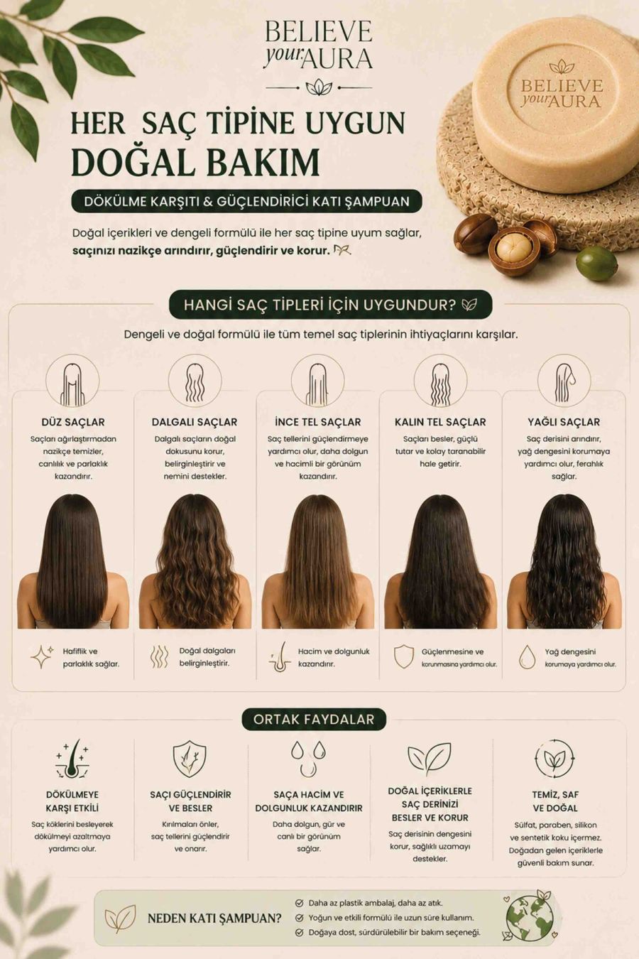 Dökülme Karşıtı Güçlendirici Katı Şampuan - %100 Doğal Biberiye Yağı Argan Yağı ve Provitamin B5 - 100 gr KSHMP03-100
