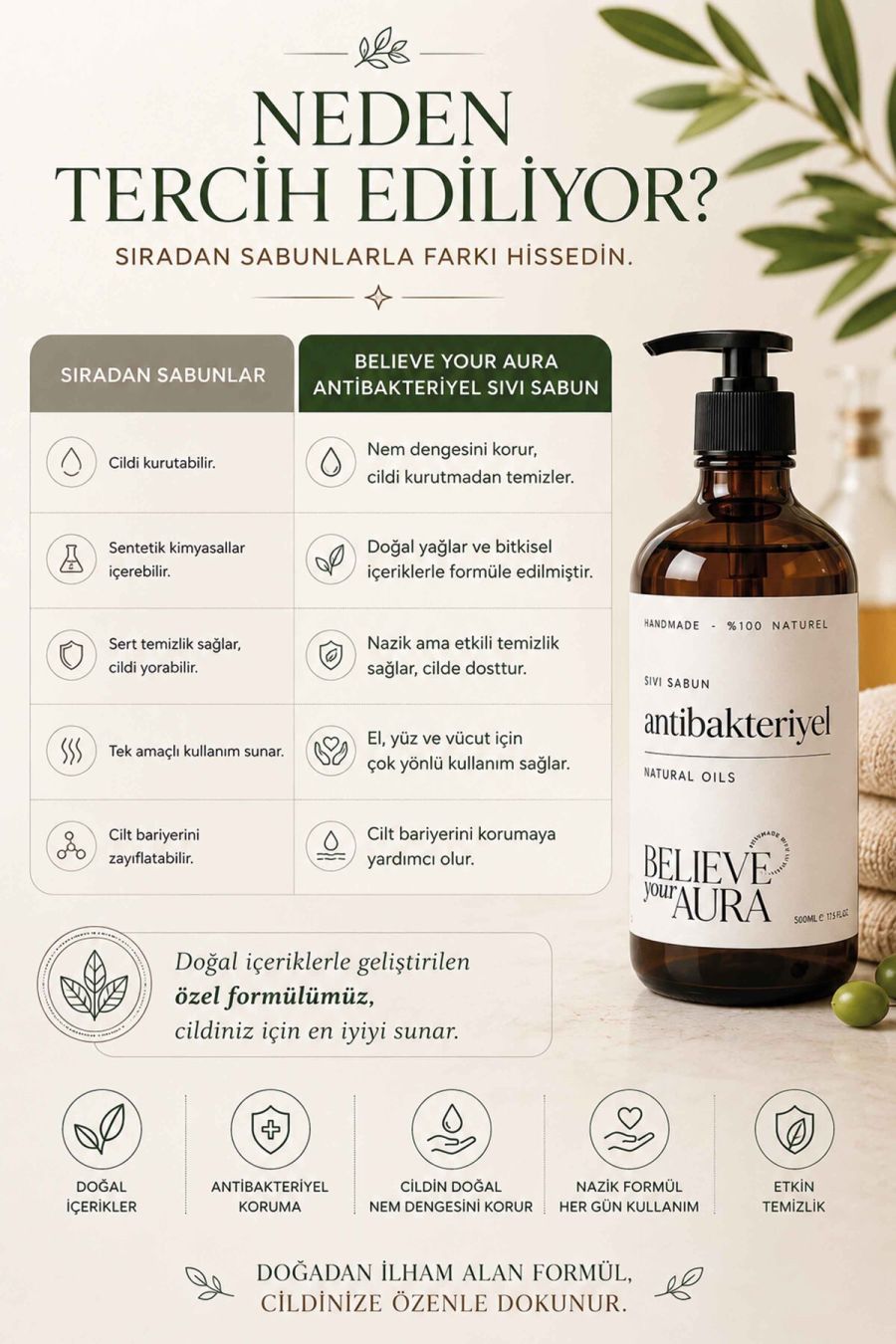 Antibakteriyel Sıvı Sabun - %100 Doğal Çay Ağacı Yağı, Kekik Yağı ve Nioli Yağı El, Ayak ve Tırnak Bakım Sabunu - 500 ml SIVANT116-116